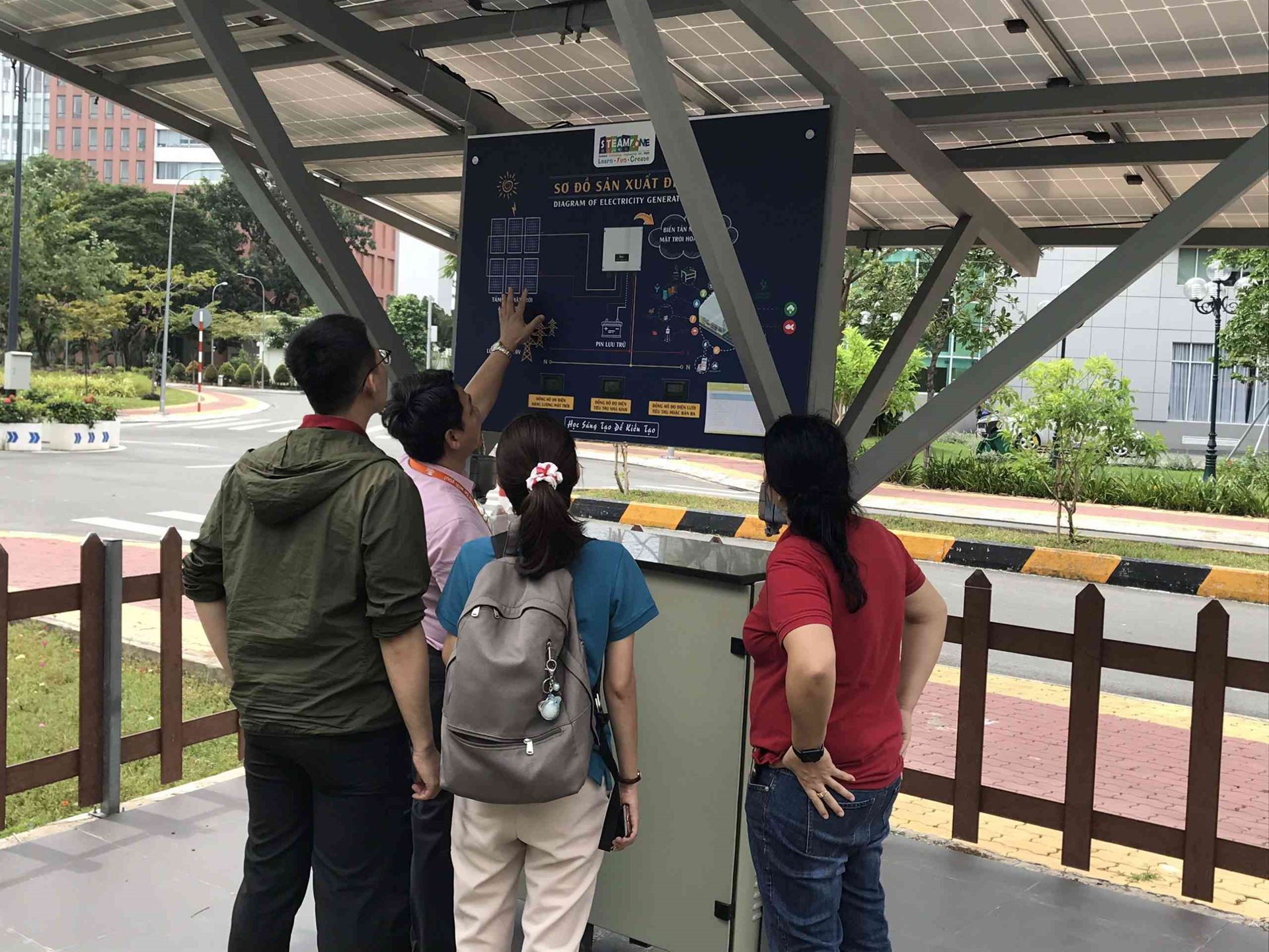 Hình 8: Nơi sản xuất điện cho nhà kính - sử dụng năng lượng sạch: mặt trời