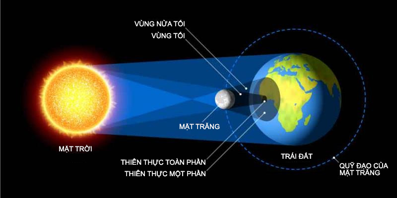 Nhật Thực Là Hiện Tượng Gì? Khám Phá Bí Ẩn Thiên Văn Hấp Dẫn