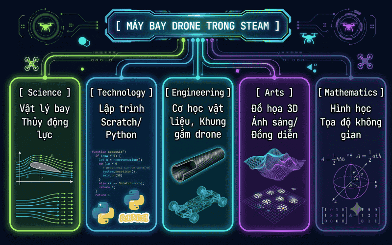 so-do-may-bay-drone-trong-steam